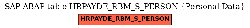 E-R Diagram for table HRPAYDE_RBM_S_PERSON (Personal Data)