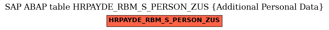 E-R Diagram for table HRPAYDE_RBM_S_PERSON_ZUS (Additional Personal Data)