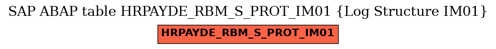 E-R Diagram for table HRPAYDE_RBM_S_PROT_IM01 (Log Structure IM01)