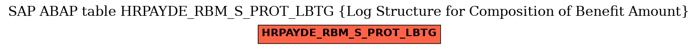 E-R Diagram for table HRPAYDE_RBM_S_PROT_LBTG (Log Structure for Composition of Benefit Amount)