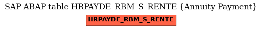 E-R Diagram for table HRPAYDE_RBM_S_RENTE (Annuity Payment)