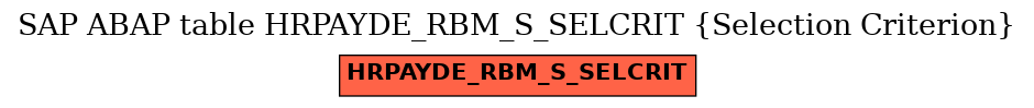 E-R Diagram for table HRPAYDE_RBM_S_SELCRIT (Selection Criterion)