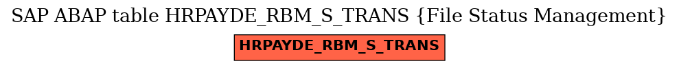 E-R Diagram for table HRPAYDE_RBM_S_TRANS (File Status Management)