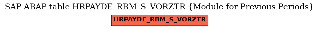 E-R Diagram for table HRPAYDE_RBM_S_VORZTR (Module for Previous Periods)