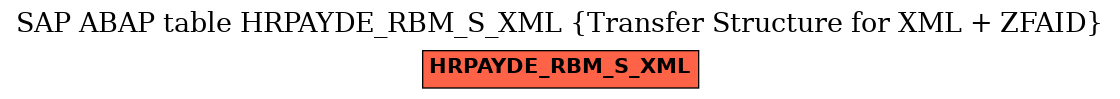 E-R Diagram for table HRPAYDE_RBM_S_XML (Transfer Structure for XML + ZFAID)