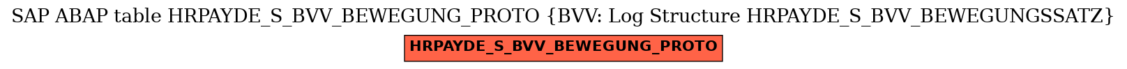 E-R Diagram for table HRPAYDE_S_BVV_BEWEGUNG_PROTO (BVV: Log Structure HRPAYDE_S_BVV_BEWEGUNGSSATZ)
