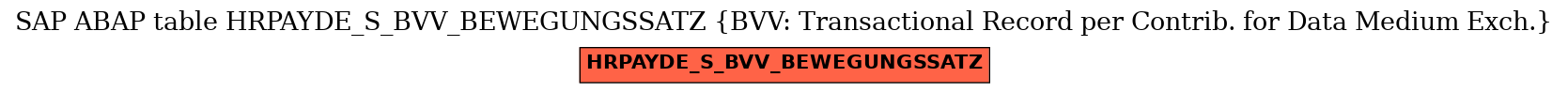 E-R Diagram for table HRPAYDE_S_BVV_BEWEGUNGSSATZ (BVV: Transactional Record per Contrib. for Data Medium Exch.)