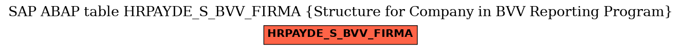 E-R Diagram for table HRPAYDE_S_BVV_FIRMA (Structure for Company in BVV Reporting Program)