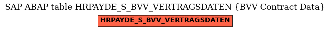 E-R Diagram for table HRPAYDE_S_BVV_VERTRAGSDATEN (BVV Contract Data)