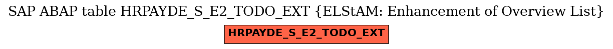 E-R Diagram for table HRPAYDE_S_E2_TODO_EXT (ELStAM: Enhancement of Overview List)