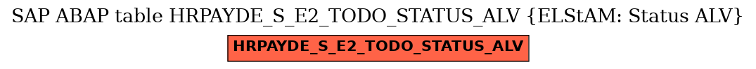 E-R Diagram for table HRPAYDE_S_E2_TODO_STATUS_ALV (ELStAM: Status ALV)