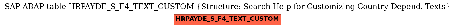 E-R Diagram for table HRPAYDE_S_F4_TEXT_CUSTOM (Structure: Search Help for Customizing Country-Depend. Texts)