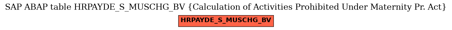 E-R Diagram for table HRPAYDE_S_MUSCHG_BV (Calculation of Activities Prohibited Under Maternity Pr. Act)