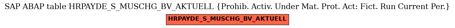 E-R Diagram for table HRPAYDE_S_MUSCHG_BV_AKTUELL (Prohib. Activ. Under Mat. Prot. Act: Fict. Run Current Per.)