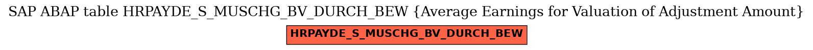 E-R Diagram for table HRPAYDE_S_MUSCHG_BV_DURCH_BEW (Average Earnings for Valuation of Adjustment Amount)