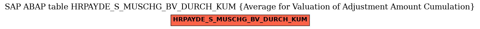 E-R Diagram for table HRPAYDE_S_MUSCHG_BV_DURCH_KUM (Average for Valuation of Adjustment Amount Cumulation)