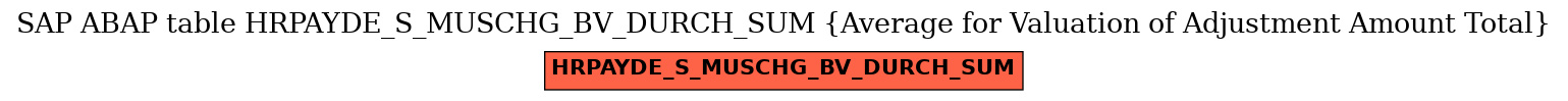 E-R Diagram for table HRPAYDE_S_MUSCHG_BV_DURCH_SUM (Average for Valuation of Adjustment Amount Total)