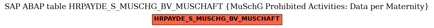 E-R Diagram for table HRPAYDE_S_MUSCHG_BV_MUSCHAFT (MuSchG Prohibited Activities: Data per Maternity)