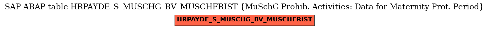 E-R Diagram for table HRPAYDE_S_MUSCHG_BV_MUSCHFRIST (MuSchG Prohib. Activities: Data for Maternity Prot. Period)