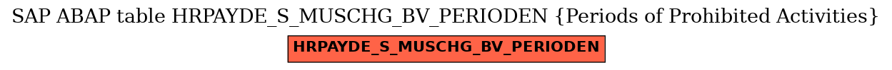 E-R Diagram for table HRPAYDE_S_MUSCHG_BV_PERIODEN (Periods of Prohibited Activities)