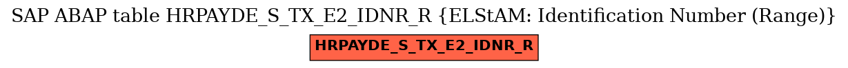 E-R Diagram for table HRPAYDE_S_TX_E2_IDNR_R (ELStAM: Identification Number (Range))