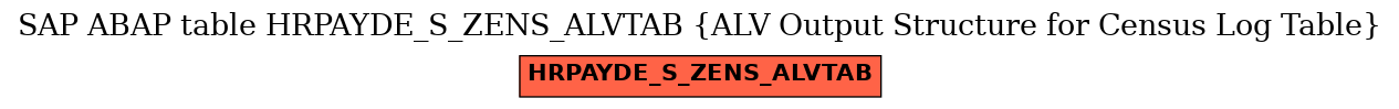 E-R Diagram for table HRPAYDE_S_ZENS_ALVTAB (ALV Output Structure for Census Log Table)