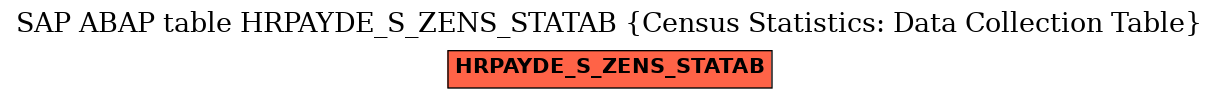 E-R Diagram for table HRPAYDE_S_ZENS_STATAB (Census Statistics: Data Collection Table)