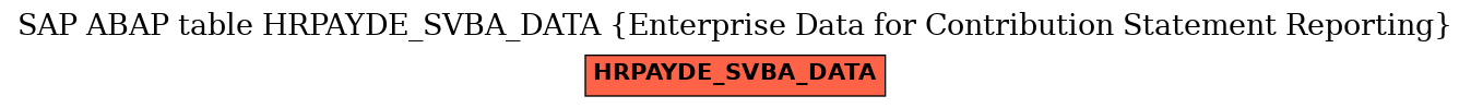 E-R Diagram for table HRPAYDE_SVBA_DATA (Enterprise Data for Contribution Statement Reporting)