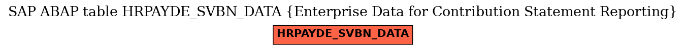 E-R Diagram for table HRPAYDE_SVBN_DATA (Enterprise Data for Contribution Statement Reporting)