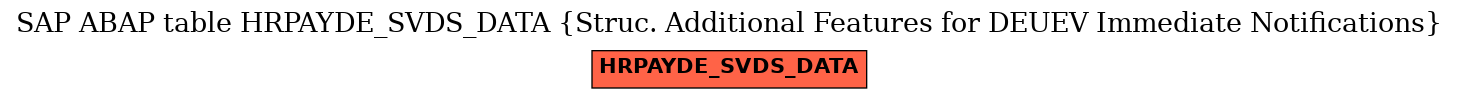 E-R Diagram for table HRPAYDE_SVDS_DATA (Struc. Additional Features for DEUEV Immediate Notifications)