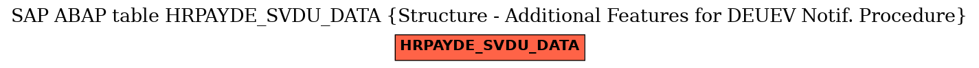 E-R Diagram for table HRPAYDE_SVDU_DATA (Structure - Additional Features for DEUEV Notif. Procedure)