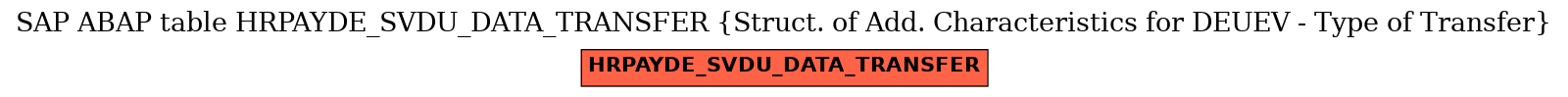 E-R Diagram for table HRPAYDE_SVDU_DATA_TRANSFER (Struct. of Add. Characteristics for DEUEV - Type of Transfer)