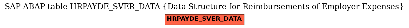 E-R Diagram for table HRPAYDE_SVER_DATA (Data Structure for Reimbursements of Employer Expenses)