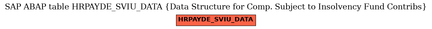 E-R Diagram for table HRPAYDE_SVIU_DATA (Data Structure for Comp. Subject to Insolvency Fund Contribs)