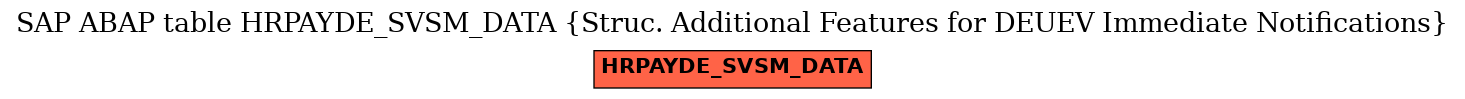 E-R Diagram for table HRPAYDE_SVSM_DATA (Struc. Additional Features for DEUEV Immediate Notifications)
