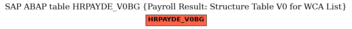 E-R Diagram for table HRPAYDE_V0BG (Payroll Result: Structure Table V0 for WCA List)