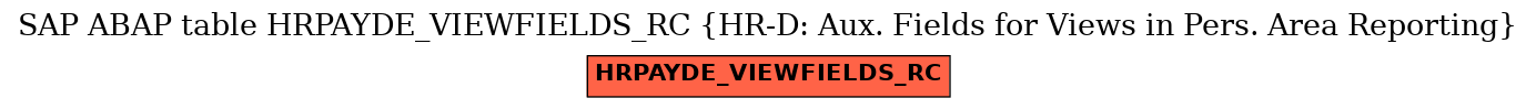 E-R Diagram for table HRPAYDE_VIEWFIELDS_RC (HR-D: Aux. Fields for Views in Pers. Area Reporting)