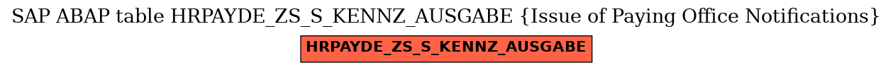 E-R Diagram for table HRPAYDE_ZS_S_KENNZ_AUSGABE (Issue of Paying Office Notifications)