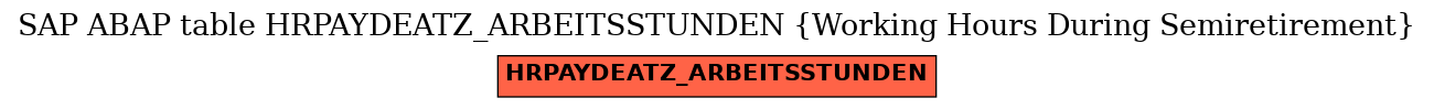 E-R Diagram for table HRPAYDEATZ_ARBEITSSTUNDEN (Working Hours During Semiretirement)