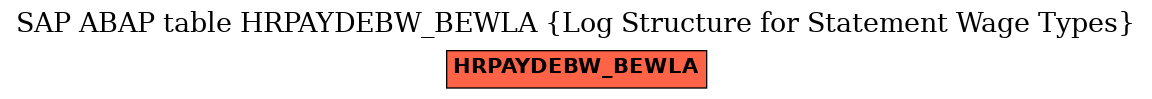 E-R Diagram for table HRPAYDEBW_BEWLA (Log Structure for Statement Wage Types)