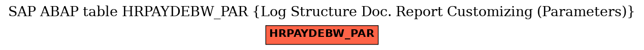 E-R Diagram for table HRPAYDEBW_PAR (Log Structure Doc. Report Customizing (Parameters))