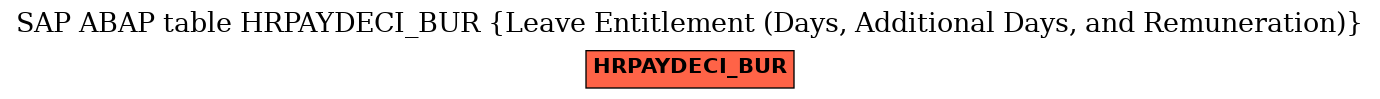 E-R Diagram for table HRPAYDECI_BUR (Leave Entitlement (Days, Additional Days, and Remuneration))