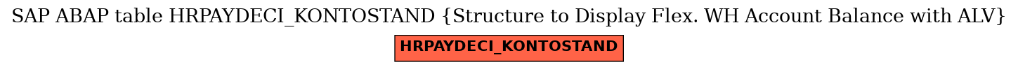 E-R Diagram for table HRPAYDECI_KONTOSTAND (Structure to Display Flex. WH Account Balance with ALV)