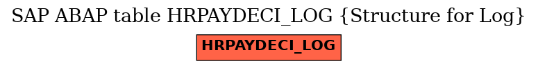 E-R Diagram for table HRPAYDECI_LOG (Structure for Log)