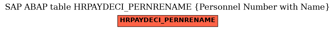 E-R Diagram for table HRPAYDECI_PERNRENAME (Personnel Number with Name)