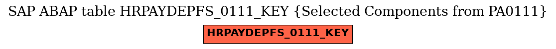 E-R Diagram for table HRPAYDEPFS_0111_KEY (Selected Components from PA0111)