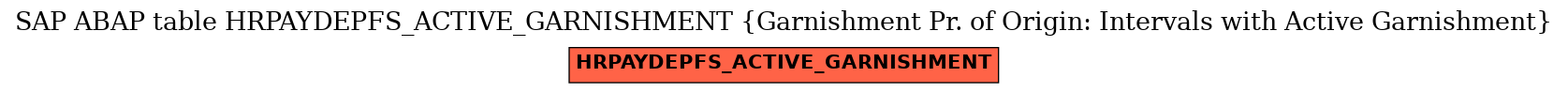 E-R Diagram for table HRPAYDEPFS_ACTIVE_GARNISHMENT (Garnishment Pr. of Origin: Intervals with Active Garnishment)
