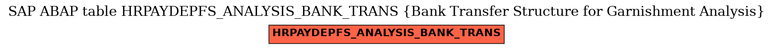 E-R Diagram for table HRPAYDEPFS_ANALYSIS_BANK_TRANS (Bank Transfer Structure for Garnishment Analysis)