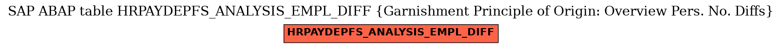 E-R Diagram for table HRPAYDEPFS_ANALYSIS_EMPL_DIFF (Garnishment Principle of Origin: Overview Pers. No. Diffs)