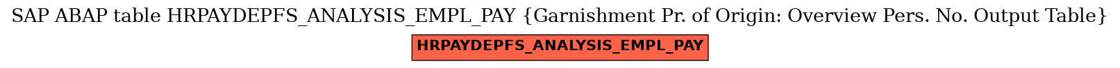 E-R Diagram for table HRPAYDEPFS_ANALYSIS_EMPL_PAY (Garnishment Pr. of Origin: Overview Pers. No. Output Table)